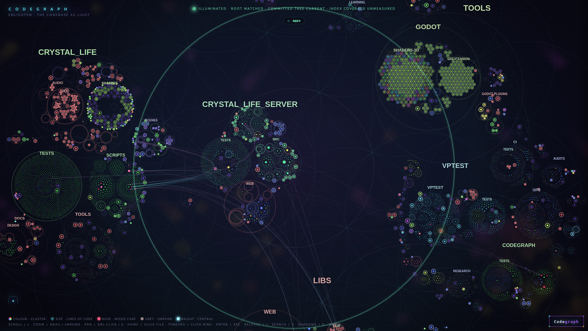 Detailed CodeGraph Structure view showing nested code clusters and dependency connections
